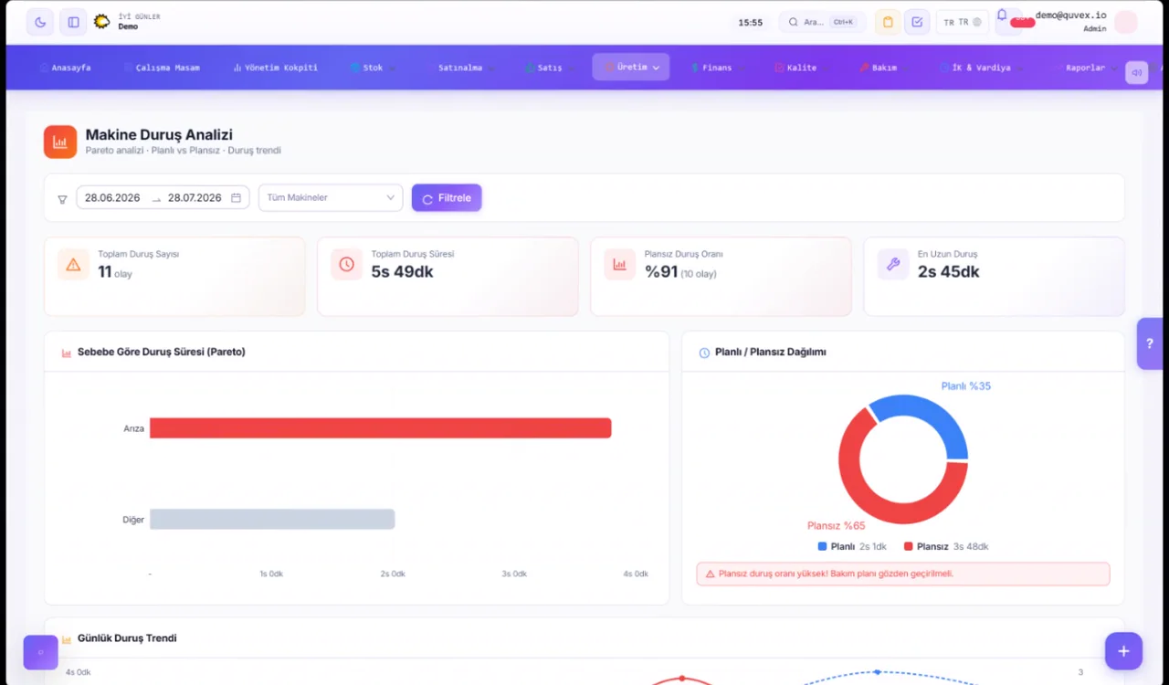 Quvex demo downtime analysis screen with sample data